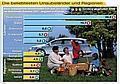 Die Deutschen machen nach wie vor am liebsten Urlaub im eigenen Land. Grafik: Auto-Reporter/ADAC